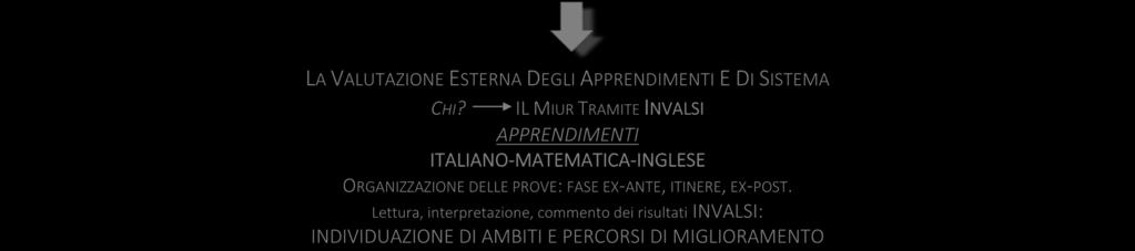 ITALIANO-MATEMATICA-INGLESE ORGANIZZAZIONE DELLE PROVE: FASE