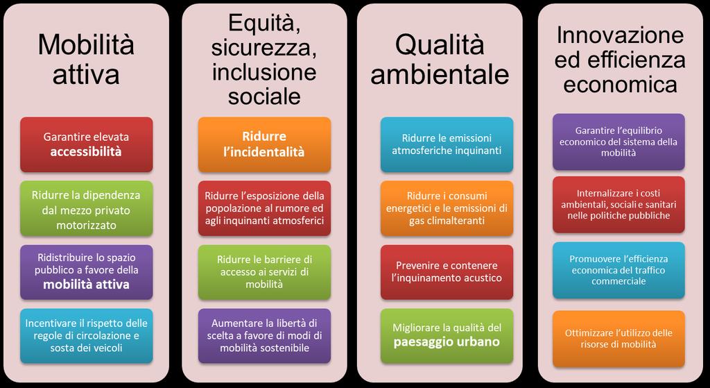 una metodologia fondata su approccio partecipativo e integrato impegno verso la