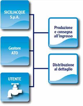 Siciliacque: cosa facciamo?