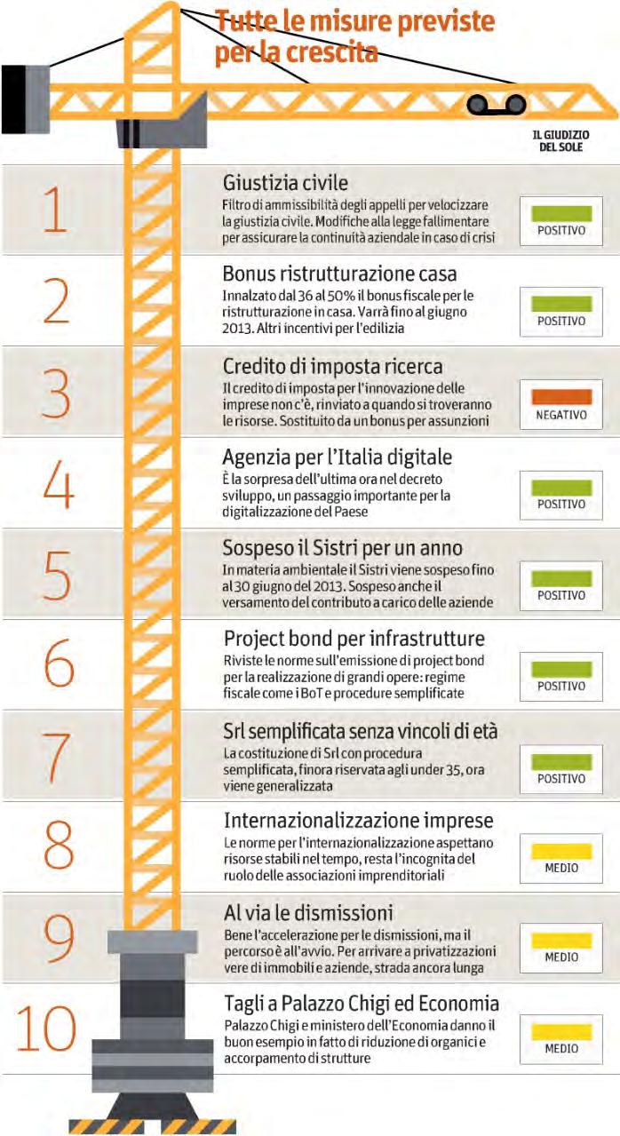 Lettori: 1.179.000 Diffusione: 266.088 Dir. Resp.