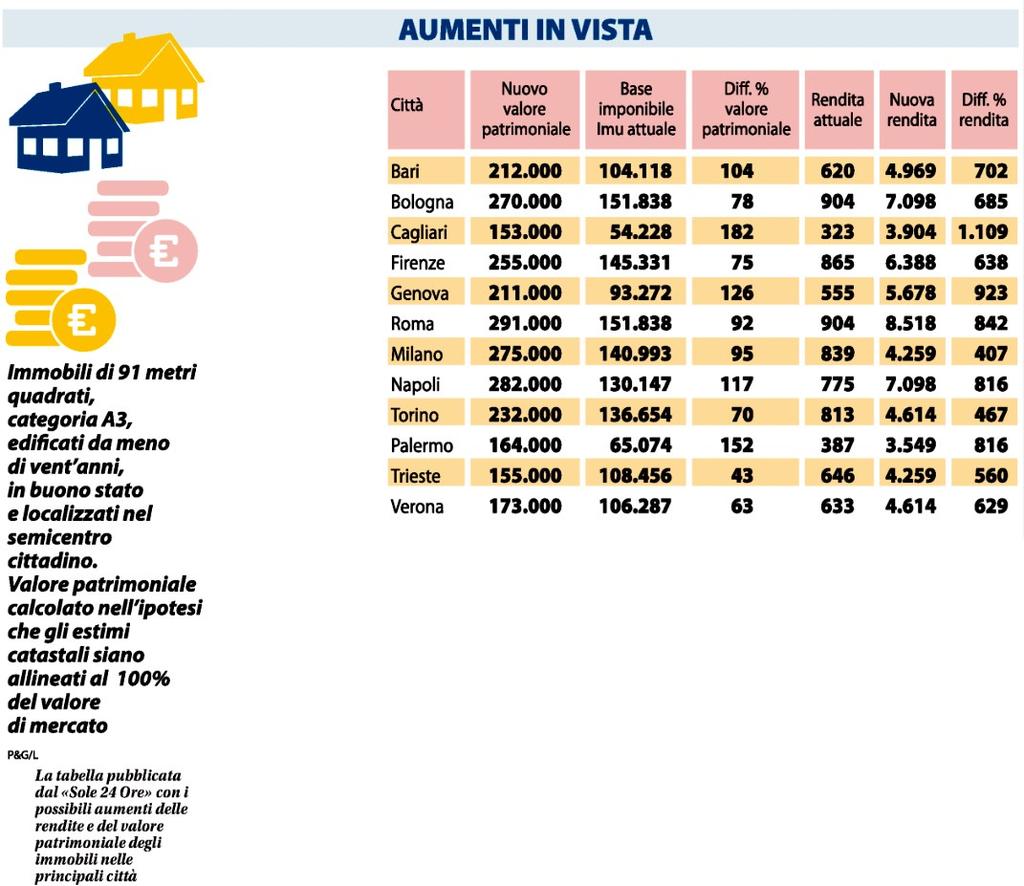 Lettori: 312.000 Diffusione: 104.543 Dir. Resp.