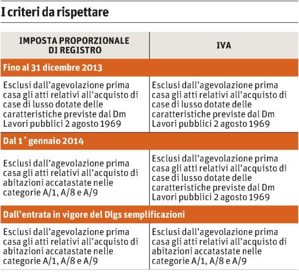 Lettori: n.d. Diffusione: n.d. da pag.