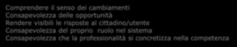 Consapevolezza del proprio ruolo nel sistema Consapevolezza