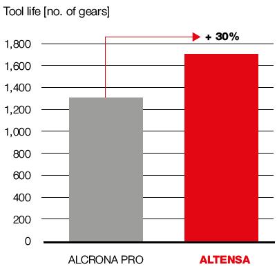 RIVESTIMENTO Ideale per applicazioni che