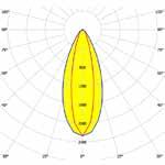 Attenzione: lo schermo degli apparecchi con lunghezza L655 e L1265 è più alto rispetto alle versioni lunghe L1565 (consultare box ).