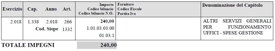 DETERMINAZIONE - Area1 - NR. 90 RESPONSABILE: Dott.ssa Maldina Laura DATO ATTO che: trattandosi di affidamento inferiore ai 5.