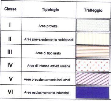 Dall'esame delle tavole disponibili nella figura sottostante è stato riportato l'estratto cartografico per l'area interessata dal