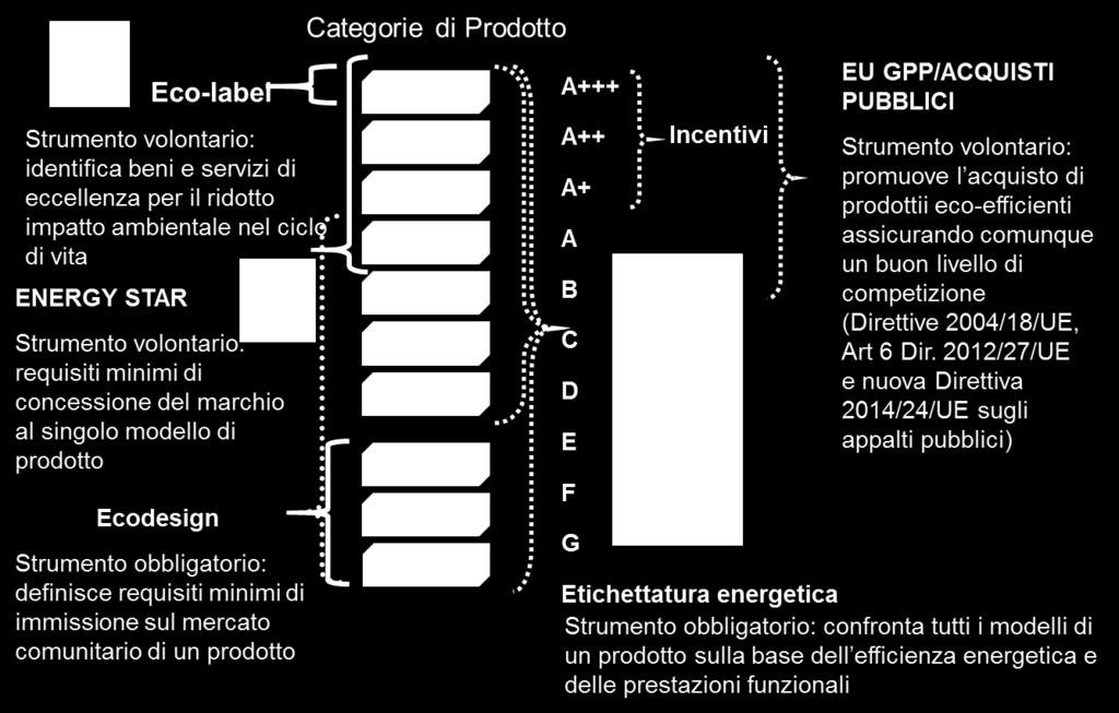 Efficienza energetica ed