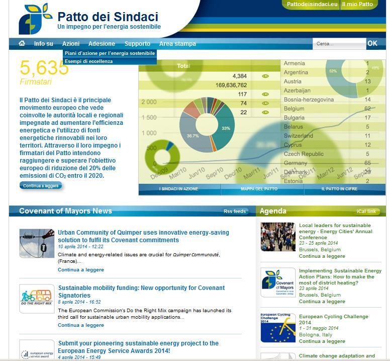 Patto dei sindaci (1) Il Patto dei Sindaci, iniziativa della Commissione Europea lanciata in seguito all adozione del pacchetto europeo su Clima ed Energia nel 2008, invita gli Enti Locali e