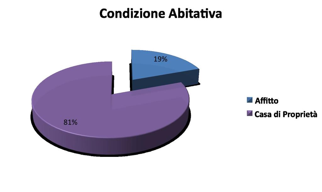 I dati raccolti