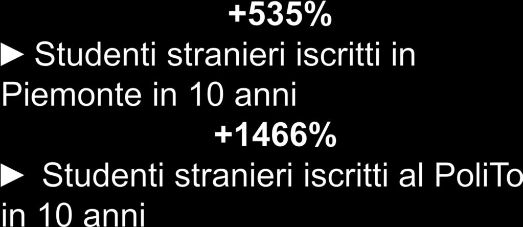 29% 15% 08% 06% 04% 02% 02% 02% 01% 06% Atenei Italia Atenei