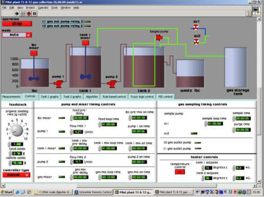 L Early warning system Verifica di sistemi per la misura dei parametri individuati, presso un impianto pilota realizzato nell ambito del progetto Software di gestione Labview Controllo e