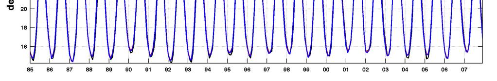 Dataset resolution Dataset