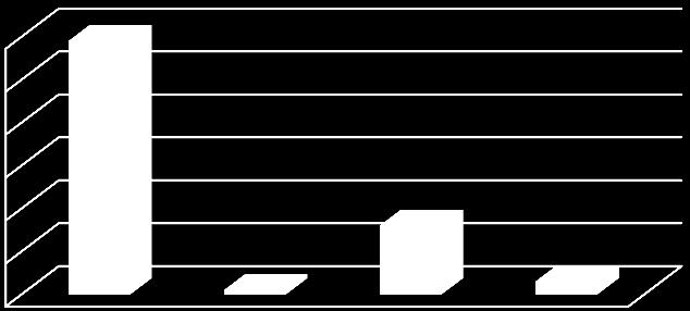 bocconi o carcasse.