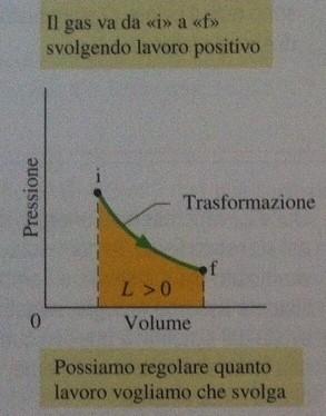 Per andare da i ad f, il gas sta svolgendo lavoro L positivo (l'area sotto il grafico p-v) perché il gas sta aumentando il suo volume, spingendo il pistone verso l'alto.