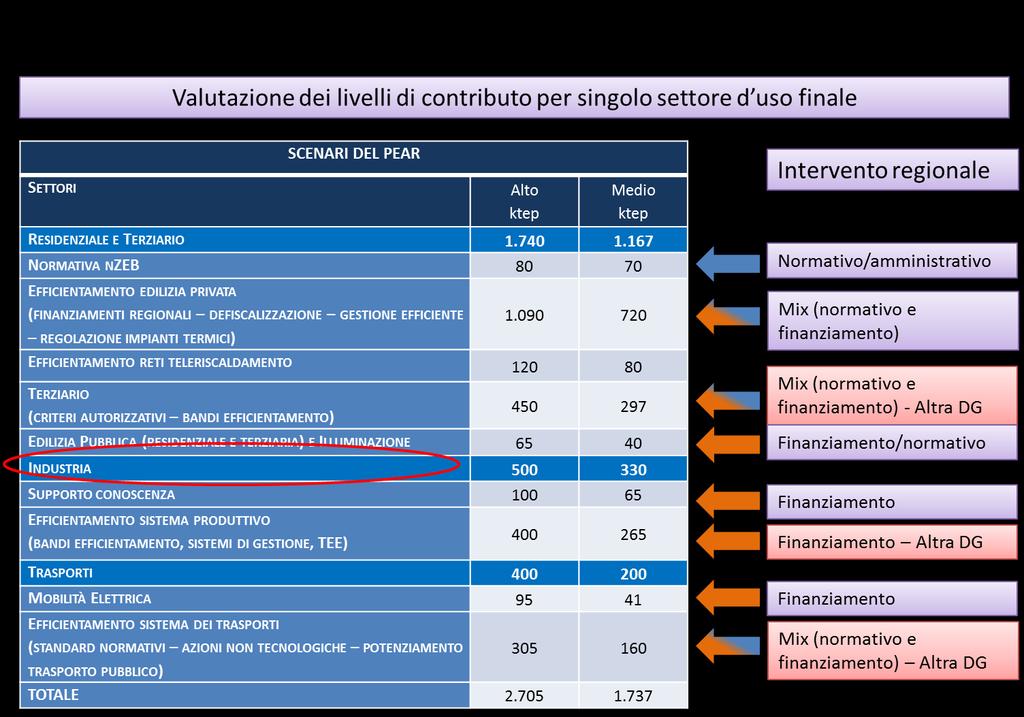 COSTRUZIONE DELLO