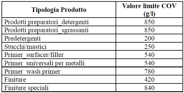 nell'allegato VI punto 2.3 del D. Lgs. 152/06 e s.m.i.; 13.