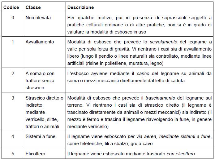 Pratiche colturali ordinarie