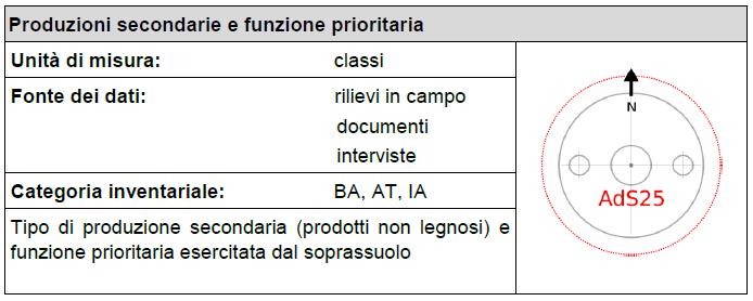 Caratteri qualitativi Produzioni