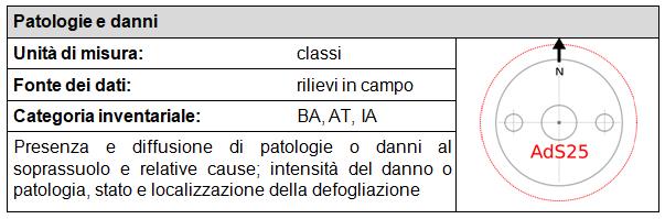 Caratteri qualitativi