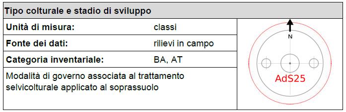 Caratteri qualitativi Tipo