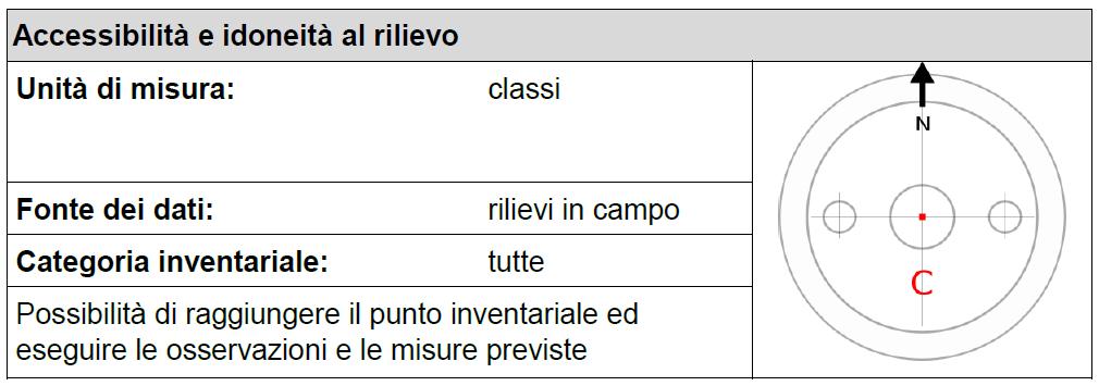 Caratteri qualitativi