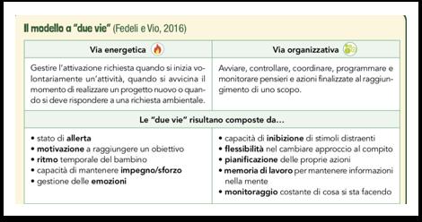 i compagni, emozioni Regolazione del comportamento in base alle circostanze e alle istruzioni Modulazione della voce,