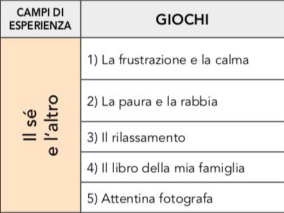 - Attenzione all'altro - Modulazione dell