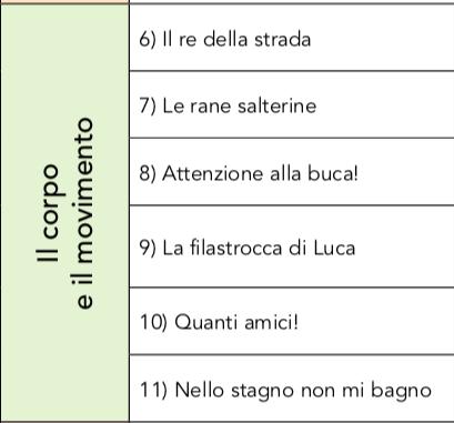 Attenzione al pericolo