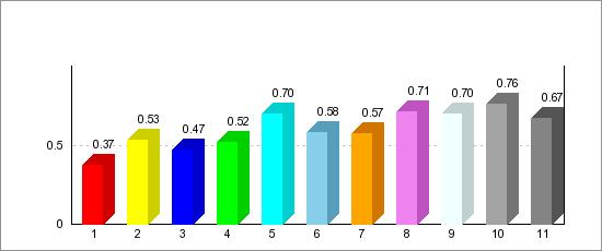 ORGANIZZAZIONE DI QUESTO INSEGNAMENTO 1 - Le conoscenze preliminari possedute sono risultate sufficienti per la comprensione degli argomenti previsti nel programma d'esame?