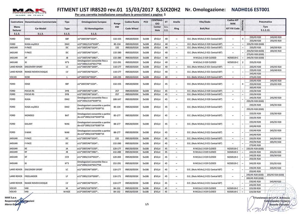 FITMENT LIST IR8520 rev.01 15/03/2017 8,SJX20H2 Nr.