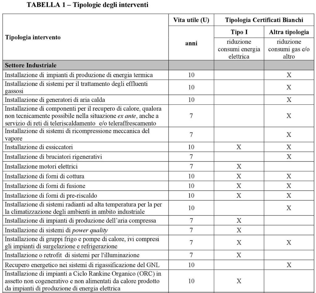 TIPOLOGIA DEGLI