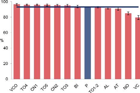 Qual è la percezione del rischio di subire un infortunio domestico?