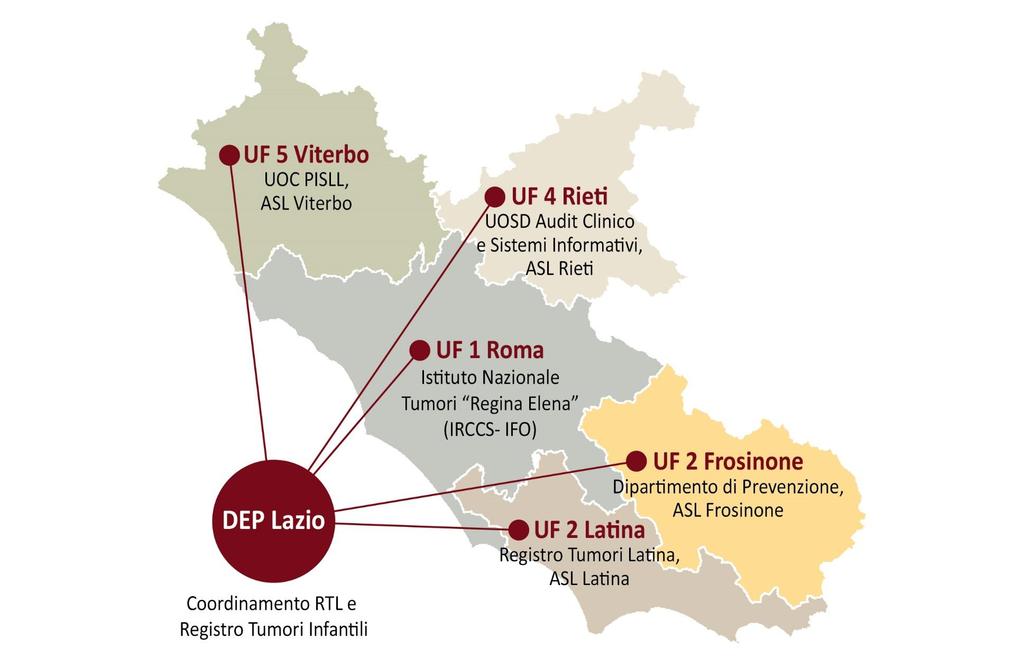 Il Registro Tumori di Popolazione Automatizzato della Regione Lazio Popolazione del Lazio 5.881.441 Fonte Dati: Popolazione Istat, 2014 Casi attesi medi annui: Legge Regionale 12 giugno 2015, n.