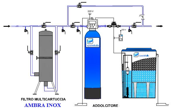 . 8) SCHEMA DI INSTALLAZIONE AMBRA INOX 8.