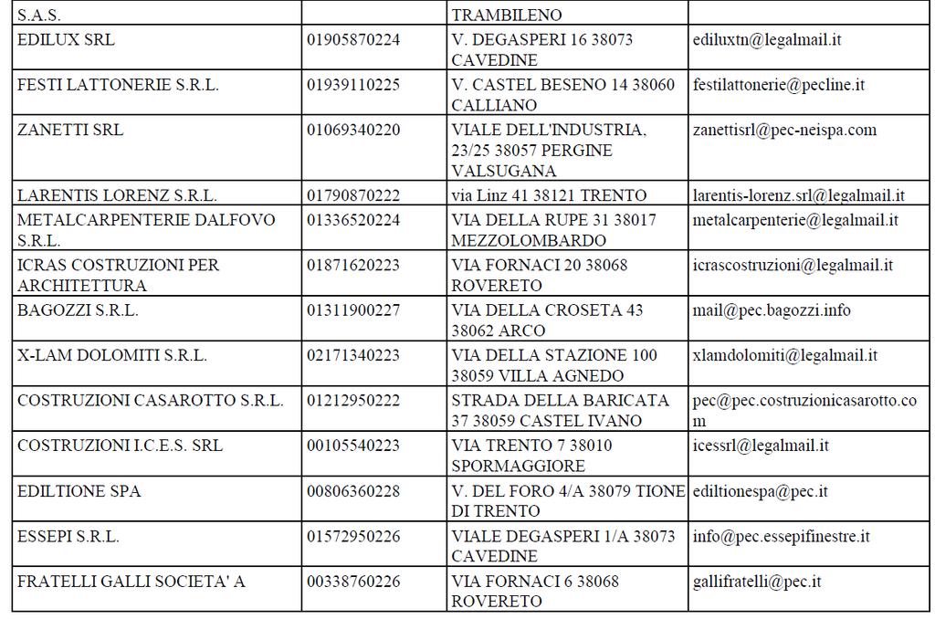 Verbale di gara Pagina 3 Cronologia offerte: pervenute sul sistema SAP-SRM alla data di scadenza del termine per la presentazione delle offerte (ore 12.