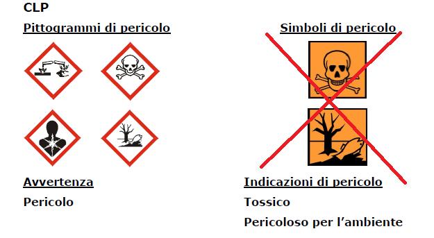 CONTROLLI: assicurarsi che la sostanza o miscela