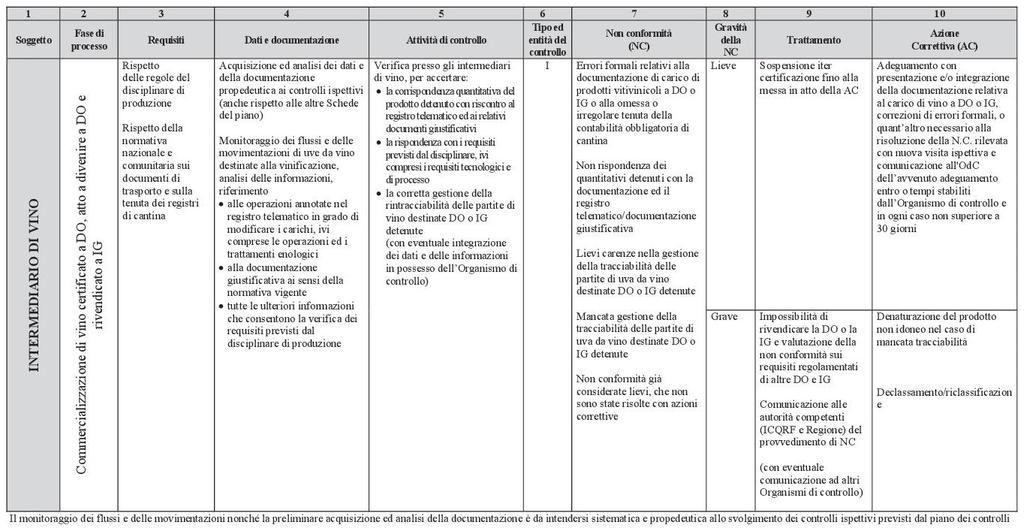 Pagina 6