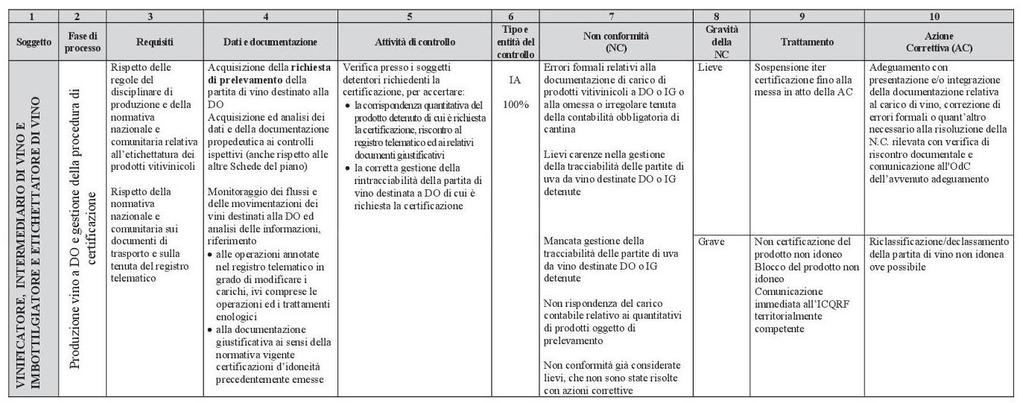 Pagina 9