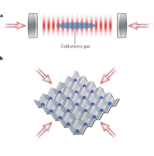 La condensazione di Bose negli atomi ultrafreddi (III) Nel 2002 il gruppo di Immanuel Block a Monaco ha ottenuto, tramite l interferenza di fasci laser contropropaganti all interno di una cavità