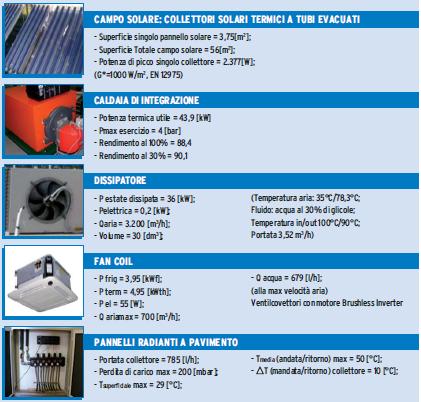 A1. EDIFICIO F92: impianto di solar heating and cooling L impianto di solar heating