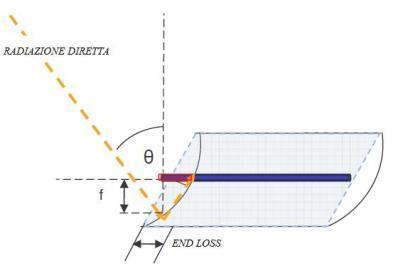 solar cooling B3.