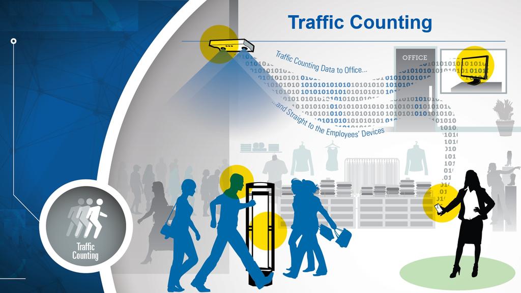 Soluzioni di Traffic Intelligence // Tracciare e fornire un rapporto sul numero di clienti che entrano ed escono