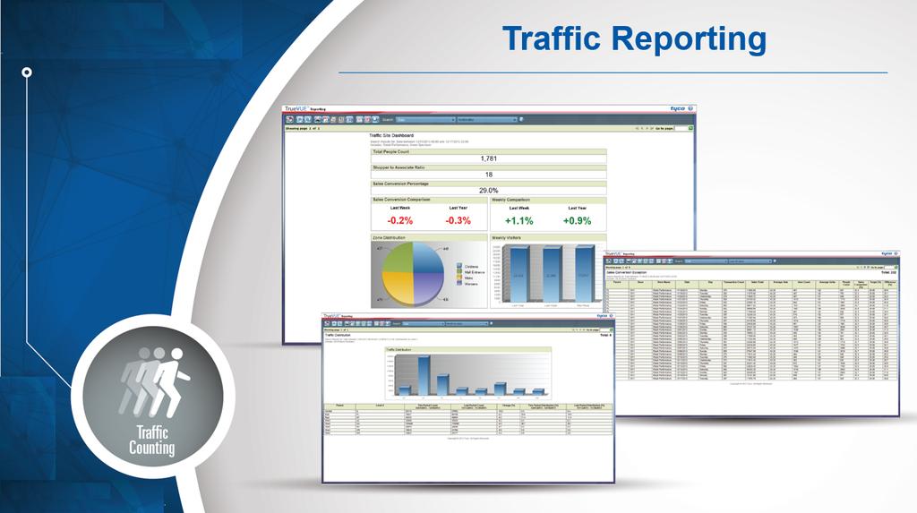 Soluzioni di Traffic Intelligence // Affidabile piattaforma di report che comprende dashboard, dati operativi e creazione di report basati