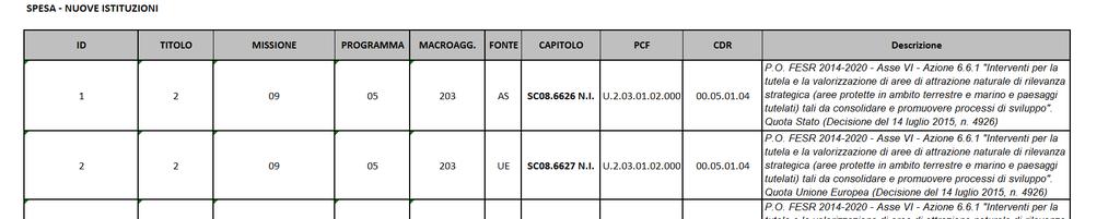 ALLEGATO 1 - PARTE B VARIAZIONE AL