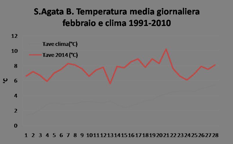 Precipitazioni notevolmente superiori alla norma, scostamenti crescenti dalla Romagna (0/+50%), alle aree occidentali (+200/+300%).