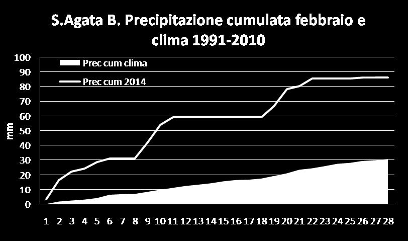 in alcune aree del ferrarese e della Romagna.