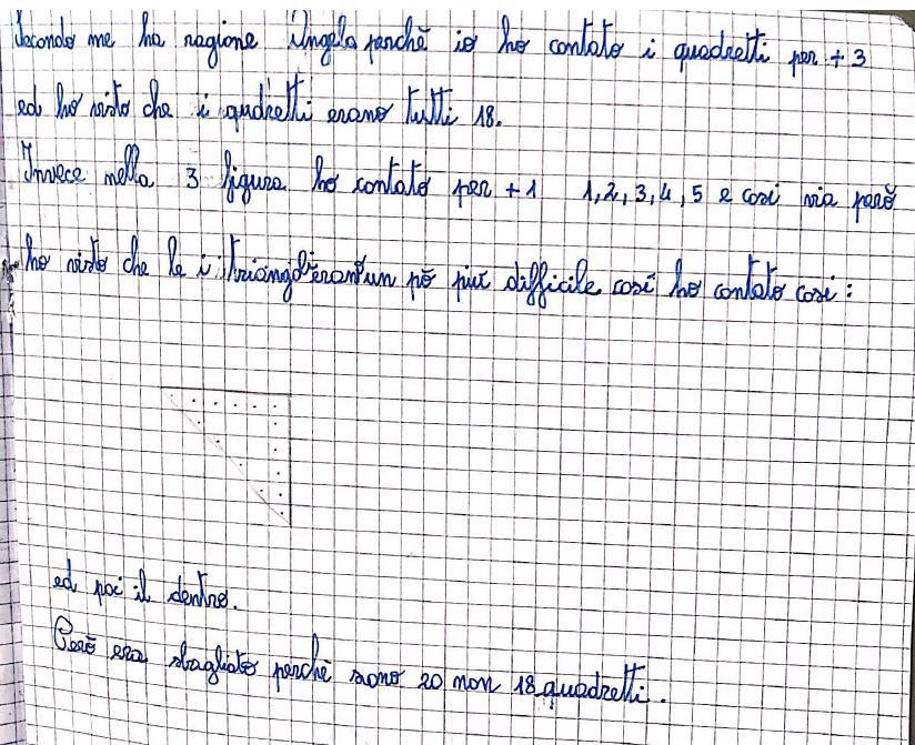 Margherita Alcuni bambini contano i quadrati tagliati a metà dalla diagonale come se fossero tutti quadrati interi.