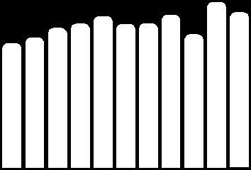 1: Resa (t/ha) del riso in Italia (2000 2010) con evidenziazione degli anni in cui la resa è stata massima (in verde) e di quelli in cui è stata minima (in rosso) 2000 2001 2002 2003 2004 2005 2006