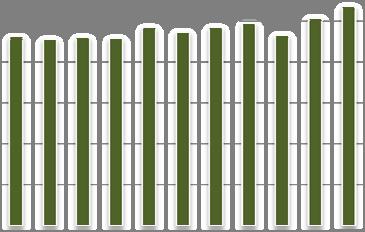 Analisi su superfici e produzione nazionali ed approfondimento sulla Lombardia e su Pavia Novembre 2011 5.2 Superfici e produzione di riso in Lombardia Grafico 5.